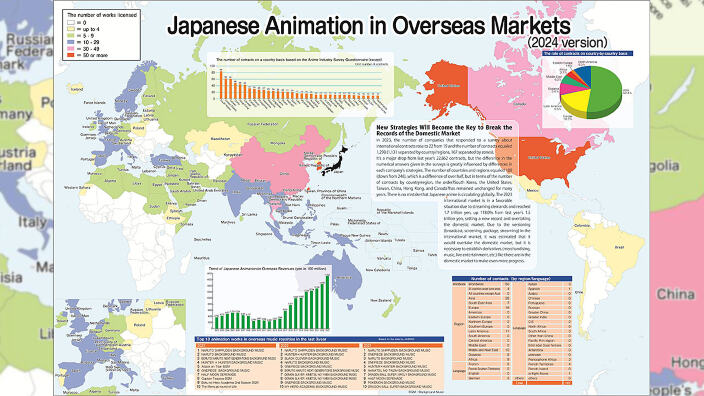 Industria anime: prima volta sopra i 3000 miliardi di yen